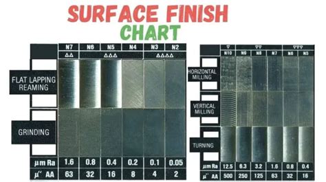 mill finish cnc parts|best surface finish for cnc.